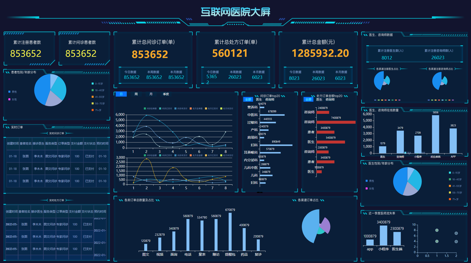 可視化工具對比：JimuReport VS QuickBI